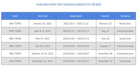 korean exam date 2023