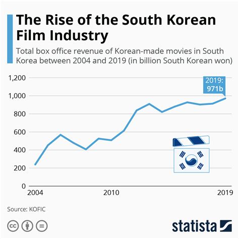 korean film industry trends 2023