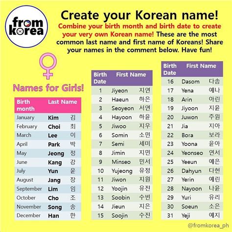 korean first and last names