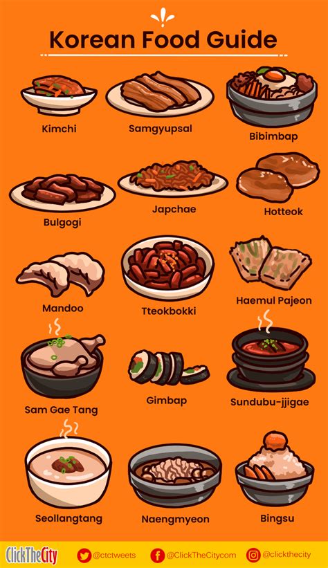 korean food dishes names