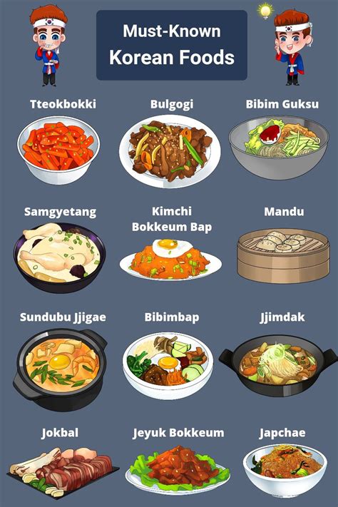 korean food list with pictures