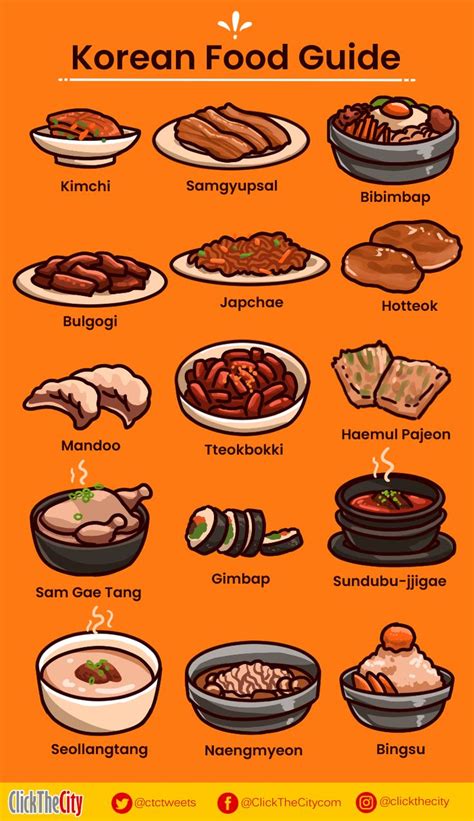 korean food pictures and names