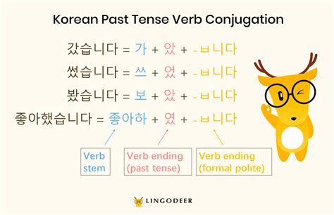 korean future tense conjugation