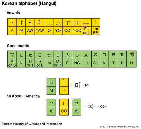 korean hangul alphabet chart