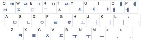 korean keyboard google translate