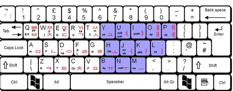 korean keyboard layout best