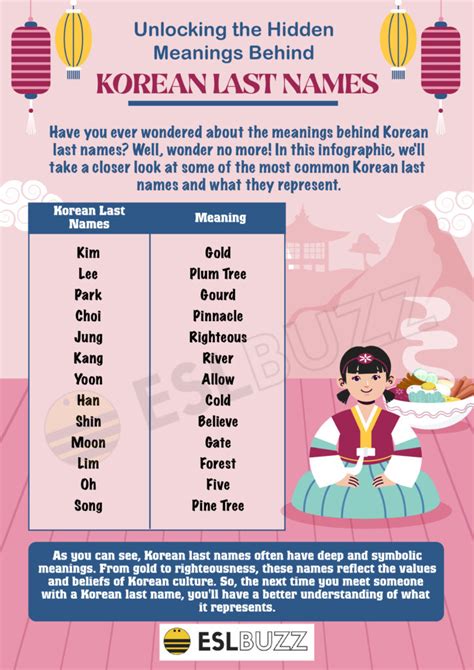 korean last names rare