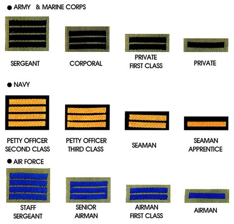 korean military ranks in order