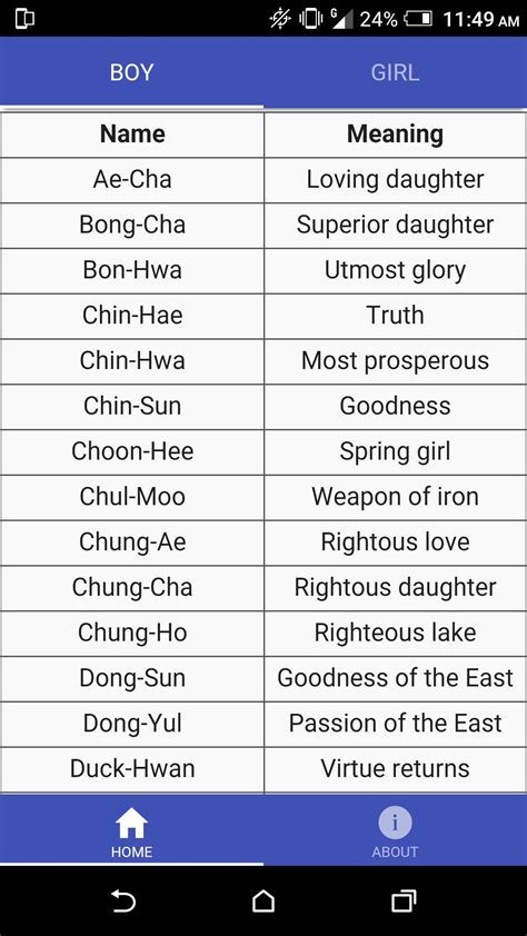 korean names for boys