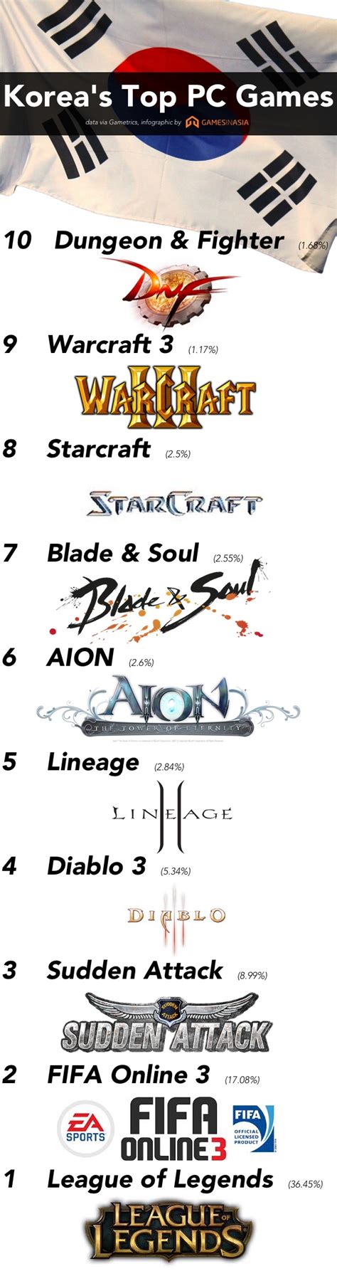 Korean Pc Games List