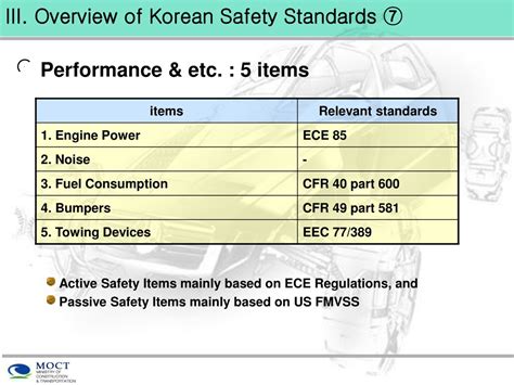 Korean Safety Standards