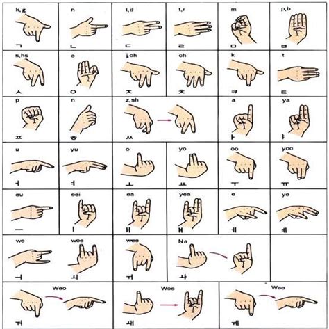 korean sign language alphabet