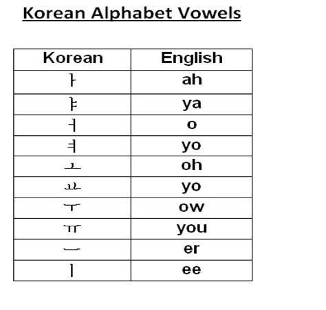 korean to english alphabet alphabet practice