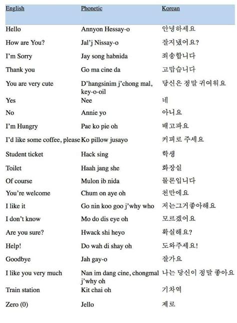 korean to english translation words