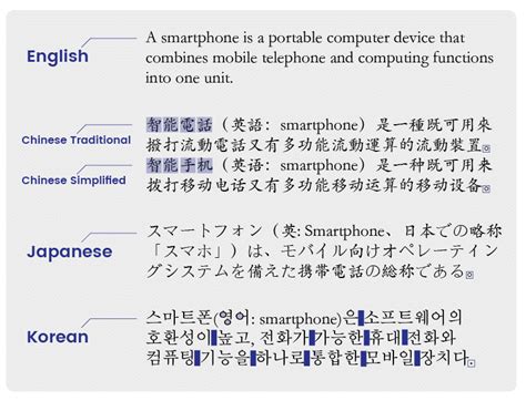 korean versus chinese versus japanese