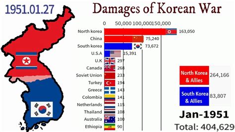 korean war 1950 to 1953 summary