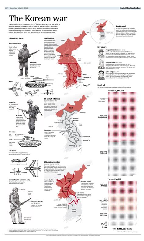 korean war deaths by year