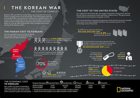 korean war facts and summary