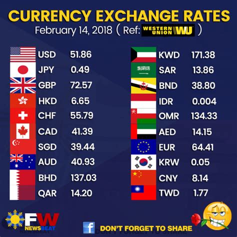 korean won exchange rate today