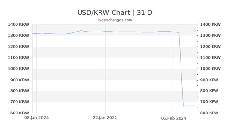 korean won to usd exchange rate
