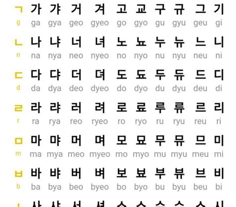 korean words copy and paste