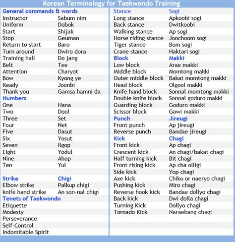 Korean Words For Taekwondo