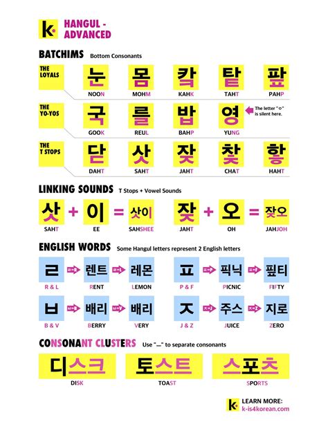 Best Books to Learn Korean Your Complete Guide [2024]