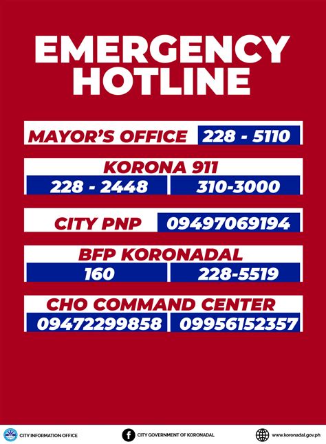 koronadal city contact number