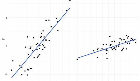 Excel - Regression (2) - Korrelationskoeffizient nach Bravais Pearson