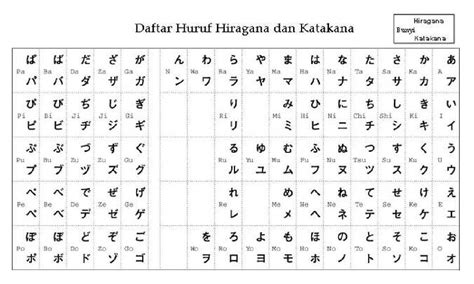 Kosakata Bahasa Jepang