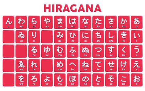 kosakata bahasa jepang hiragana