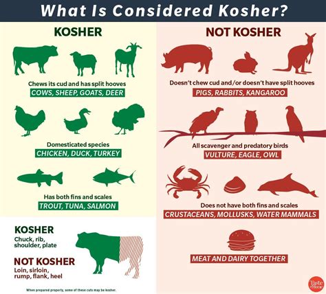 kosher diet foods avoid