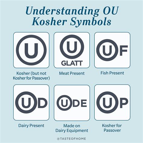 kosher food symbols printable