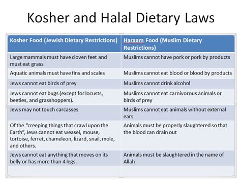 kosher laws of food preparation
