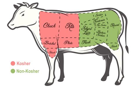 Kosher Meat Definition