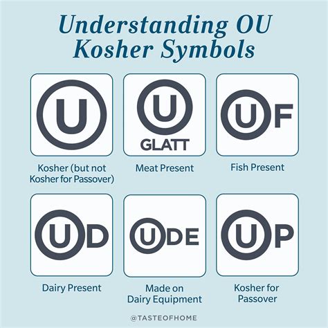 kosher symbols on food products