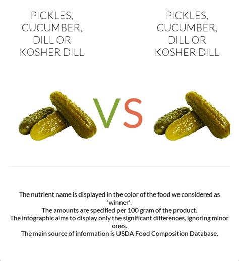 Kosher Vs Regular Pickles
