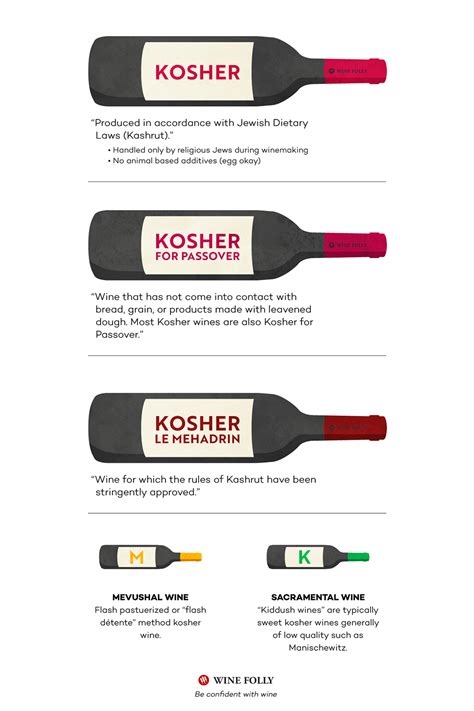 Kosher Wine Vs Regular Wine