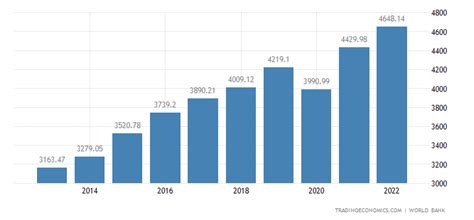 kosovo gdp per capita 2023