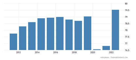 kosovo life expectancy