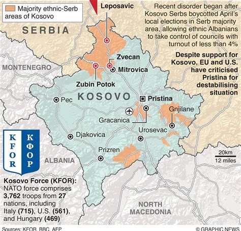 kosovo serbia conflict 2023