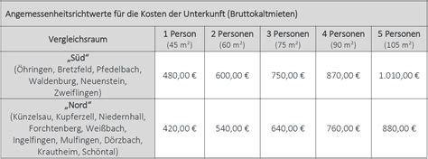 kosten der unterkunft gelsenkirchen jobcenter