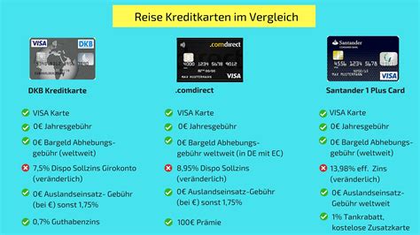 kostenlose kreditkarten im vergleich
