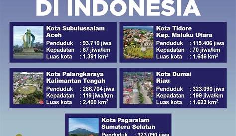 5 Kota Ini Paling Sepi di Indonesia, Kok Bisa? - Pigiblog
