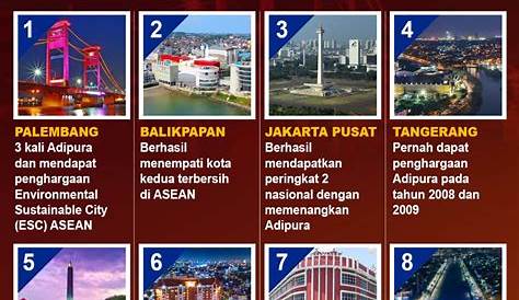 Daftar Kota Terbersih di Asia Tenggara. Salah Satunya dari Indonesia?