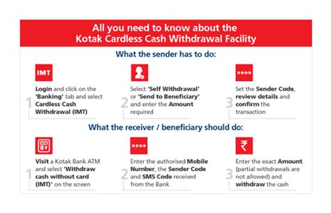 kotak bank cash withdrawal limit from branch