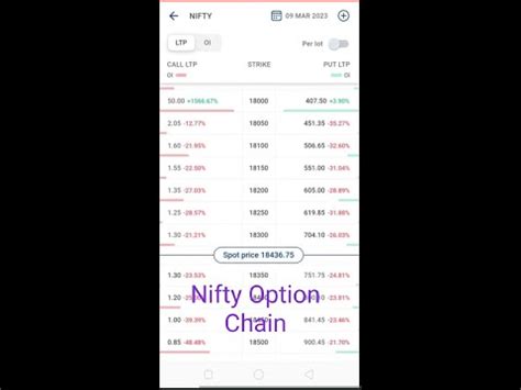 kotak bank option chain