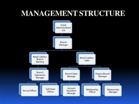 kotak mahindra bank organisational structure