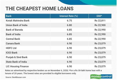 kotak mahindra home loan rate