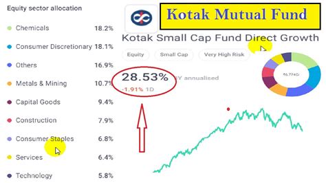 kotak small cap fund price